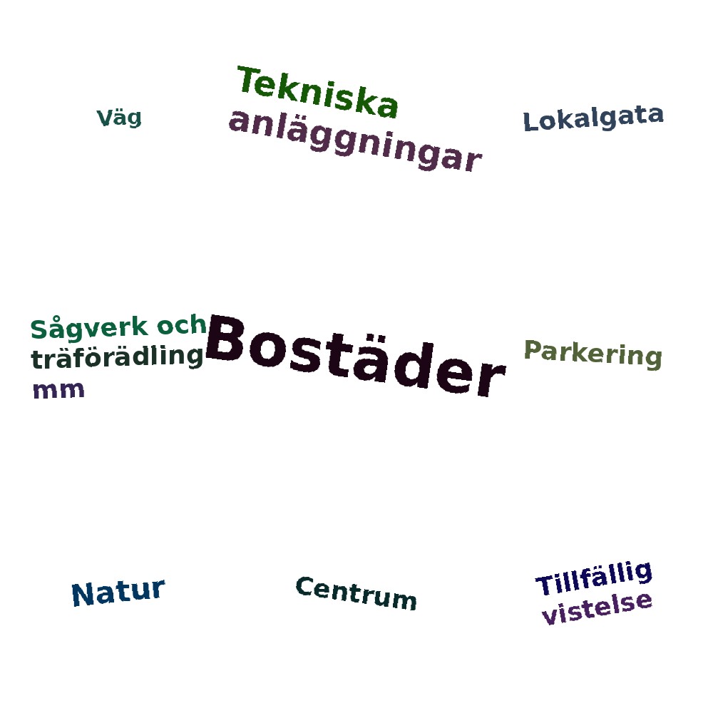 Ordmoln