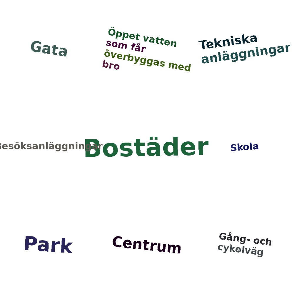 Ordmoln