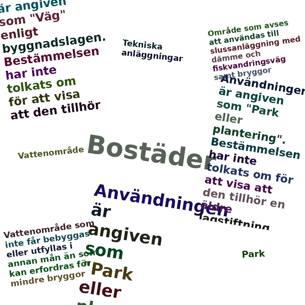 Ordmoln