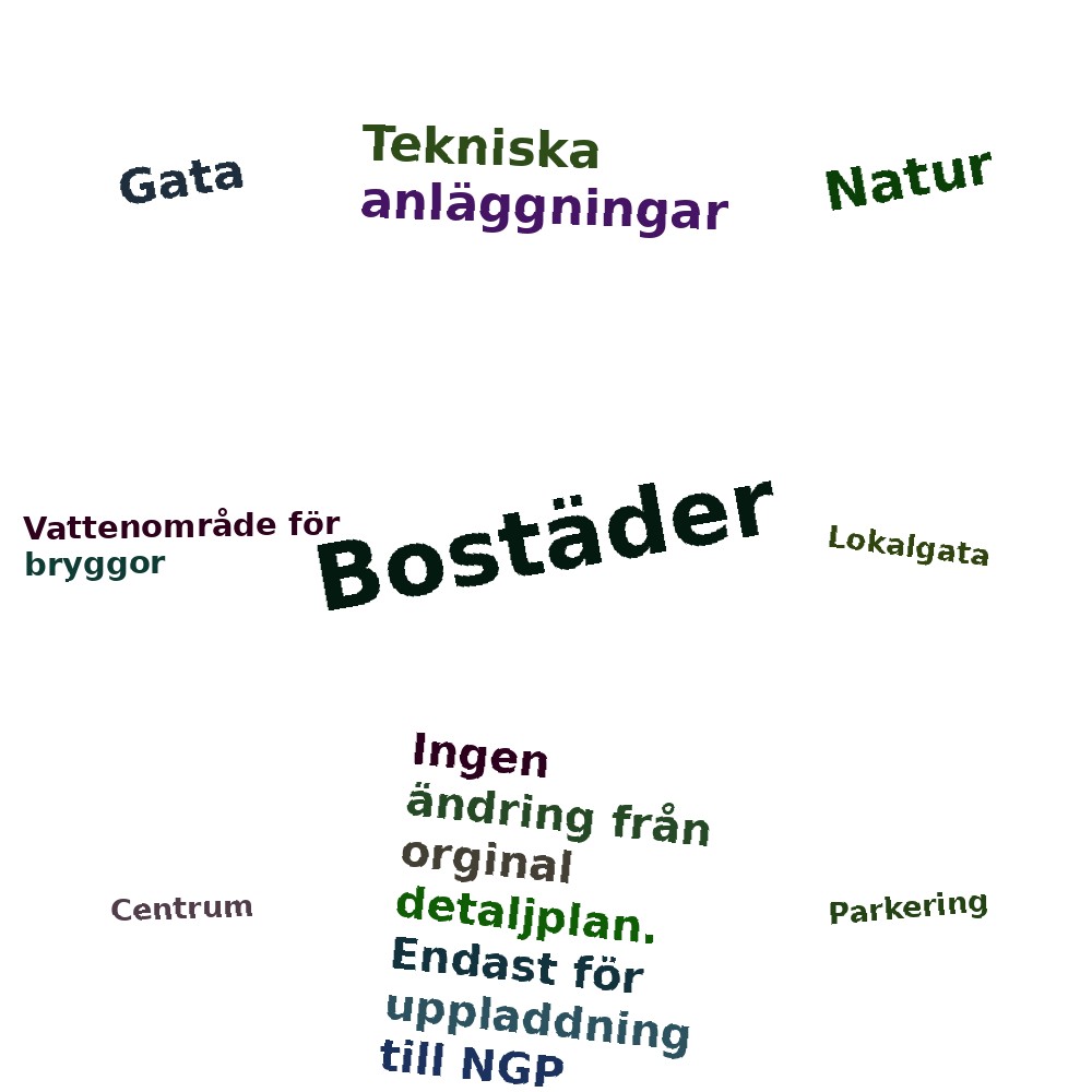 Ordmoln