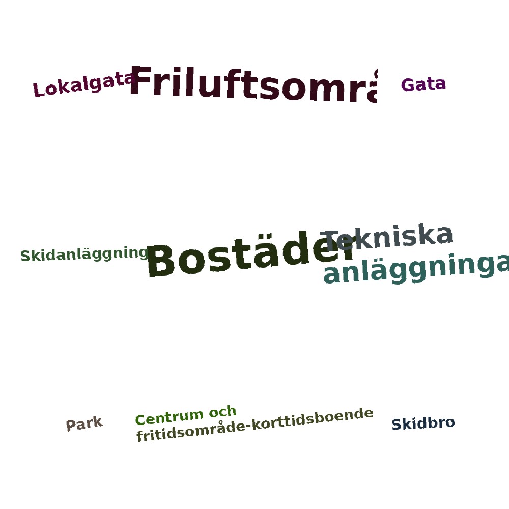 Ordmoln