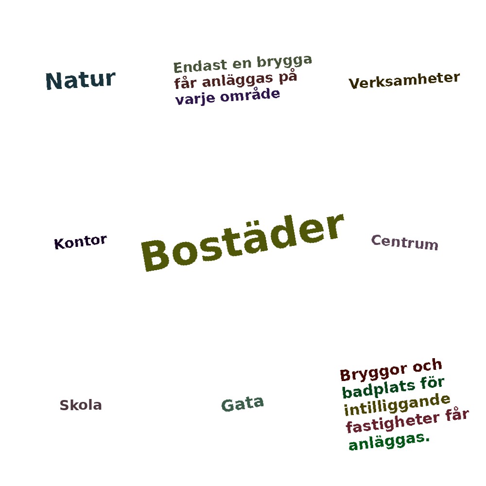 Ordmoln