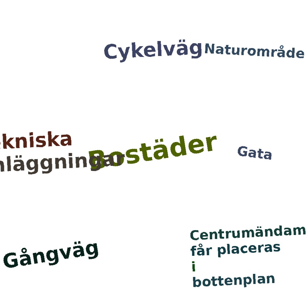 Ordmoln