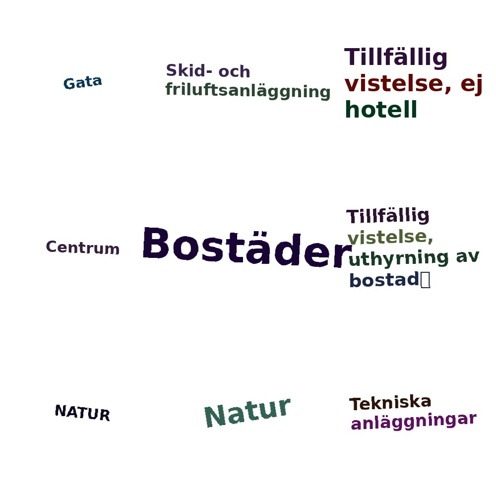 Ordmoln