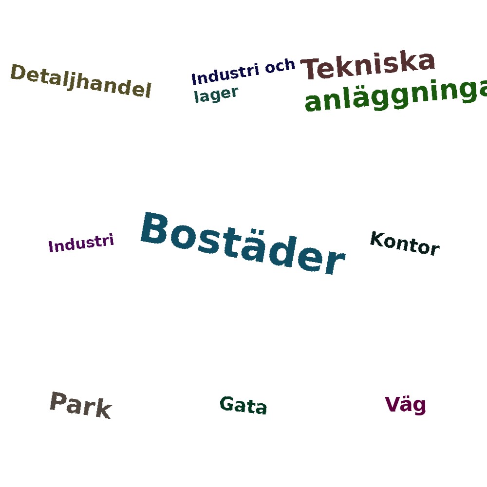 Ordmoln