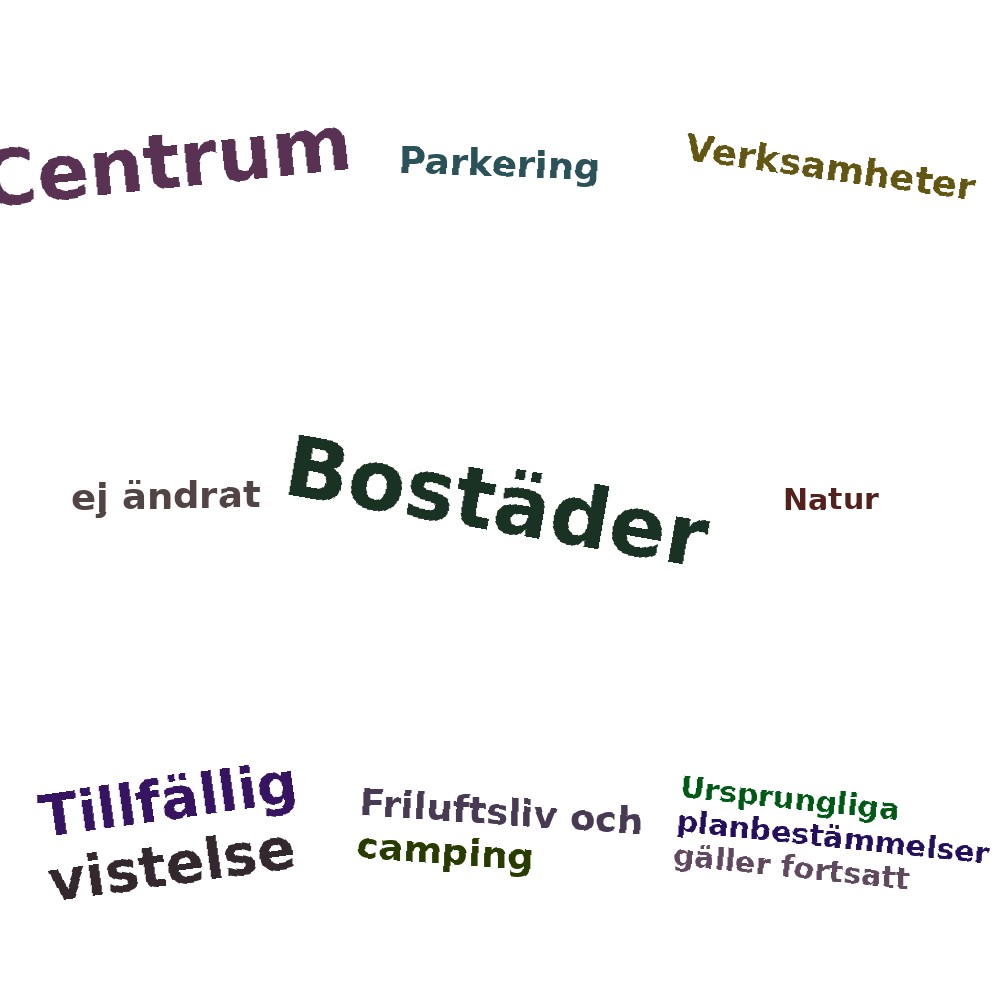 Ordmoln