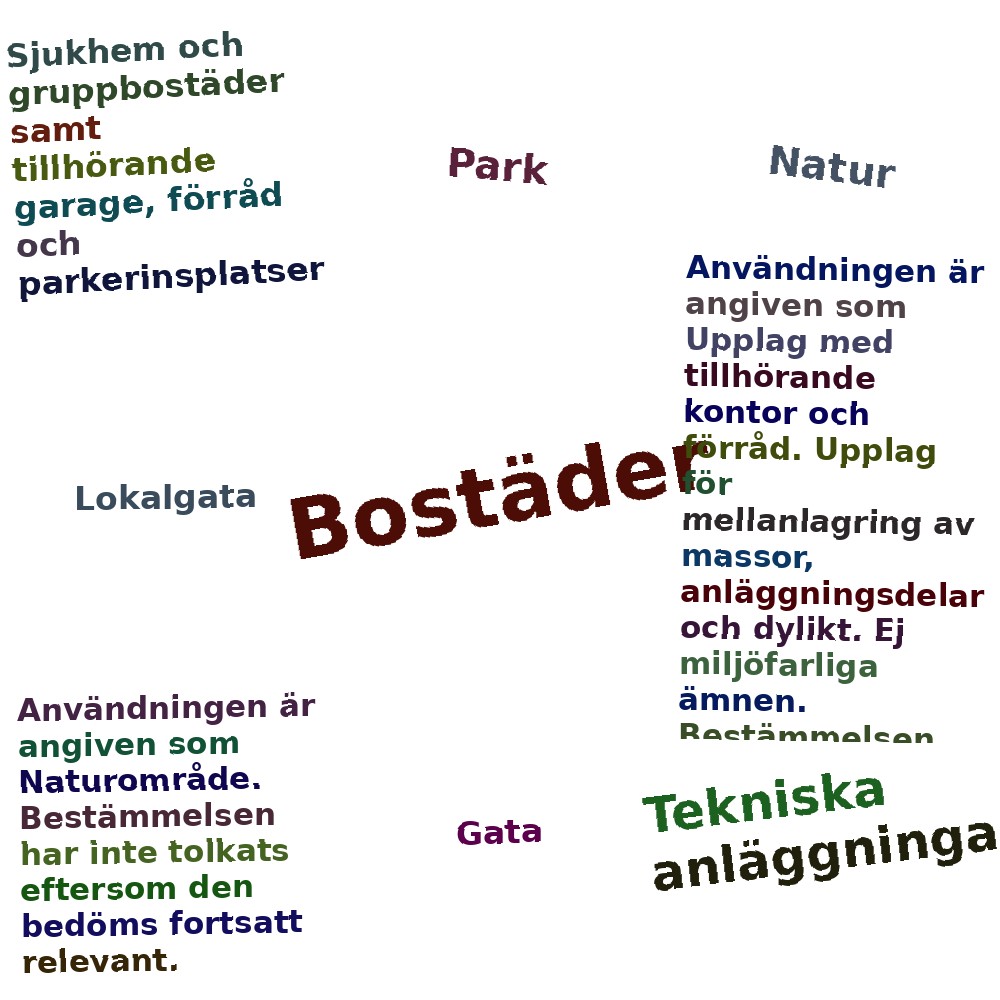 Ordmoln