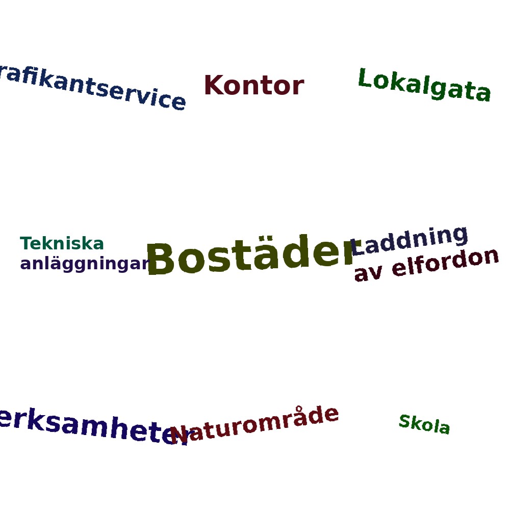 Ordmoln