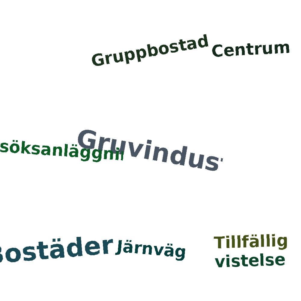 Ordmoln