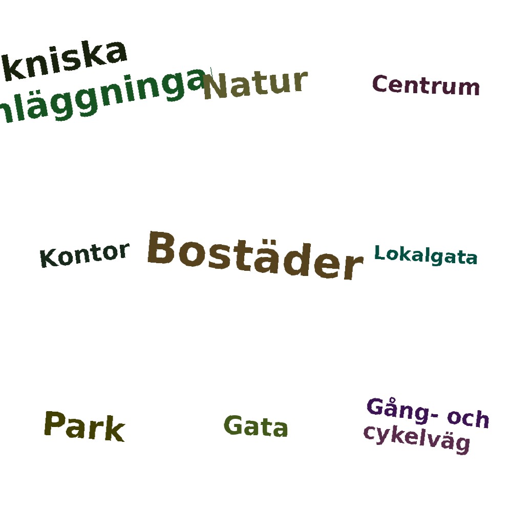 Ordmoln