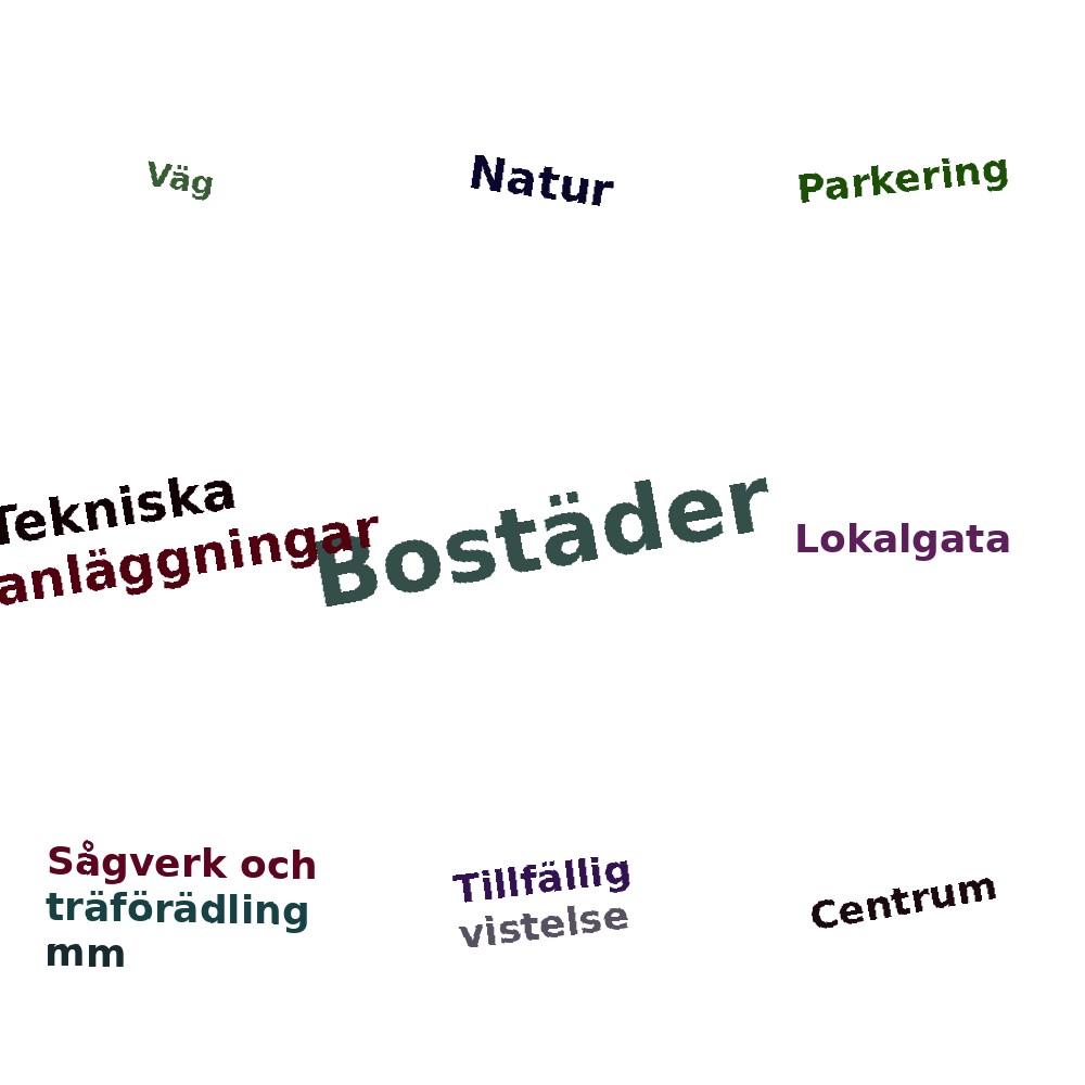 Ordmoln
