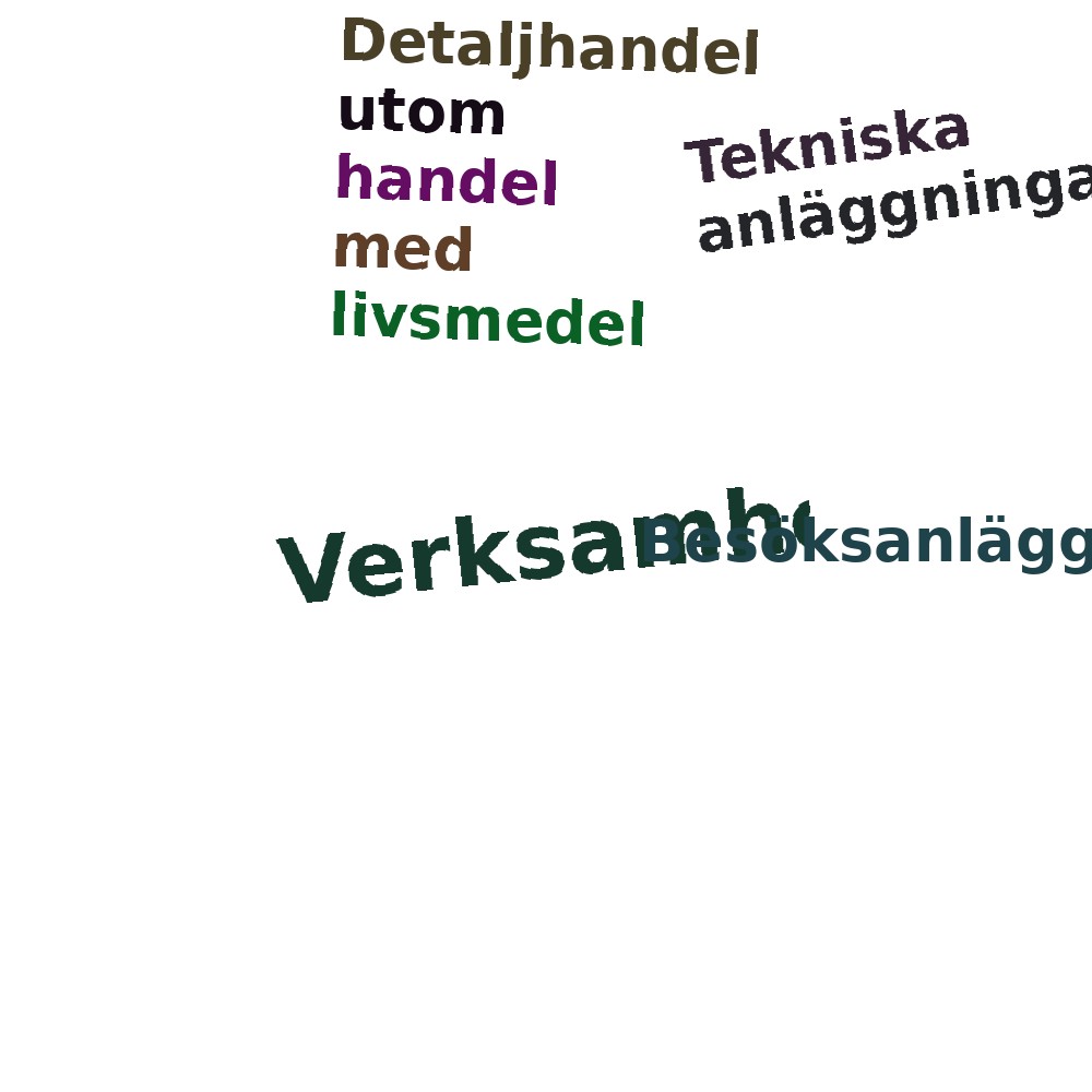 Ordmoln