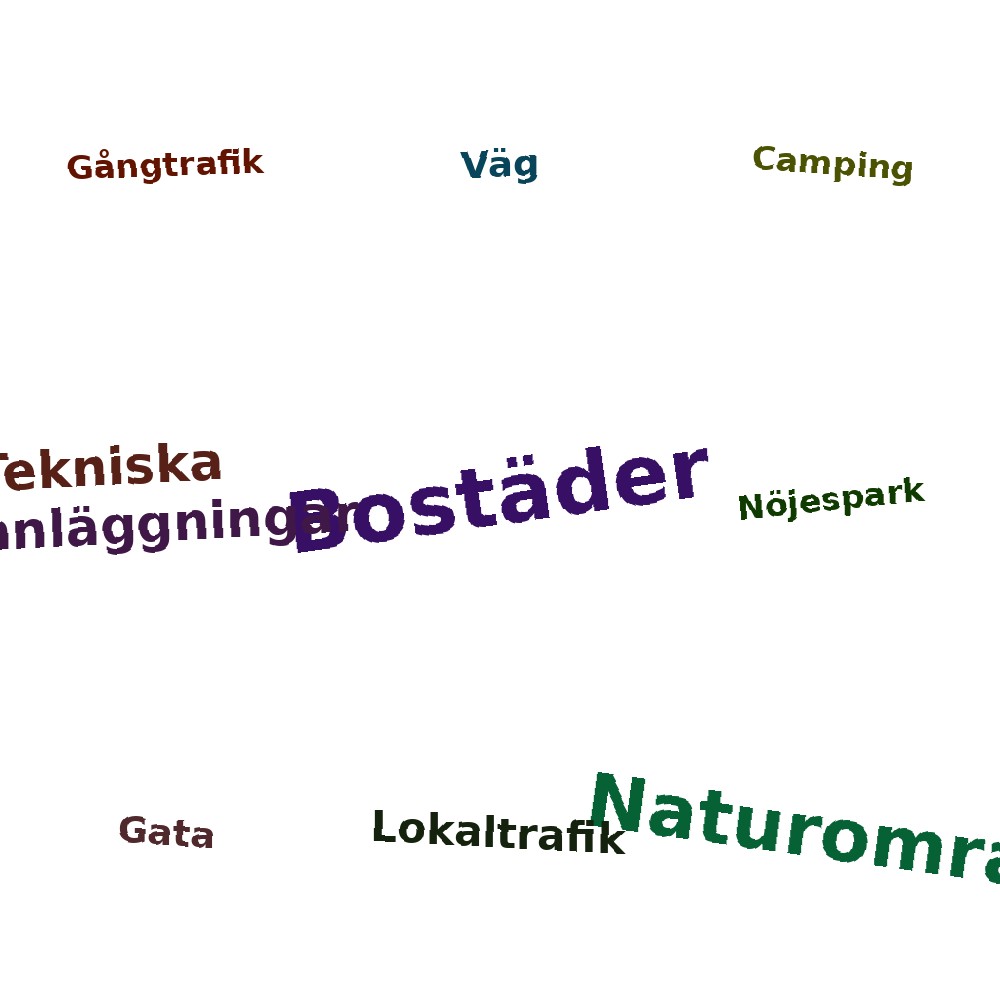 Ordmoln