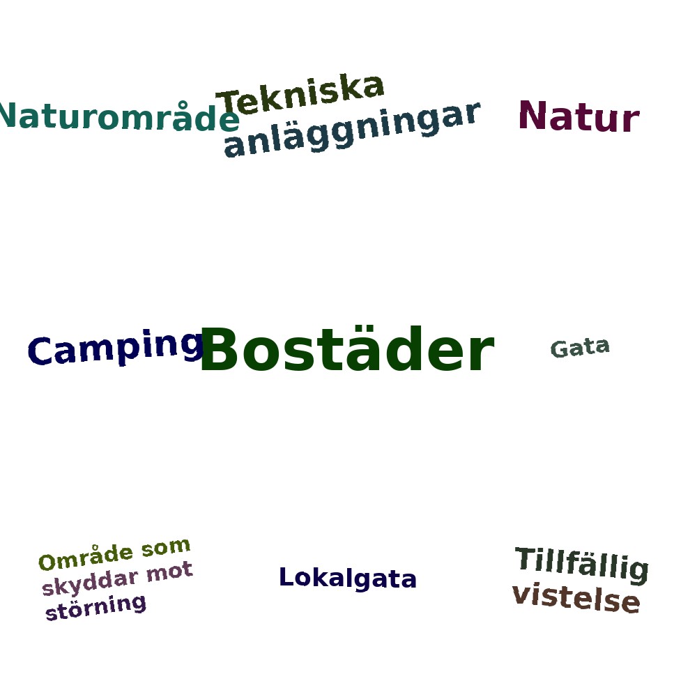 Ordmoln