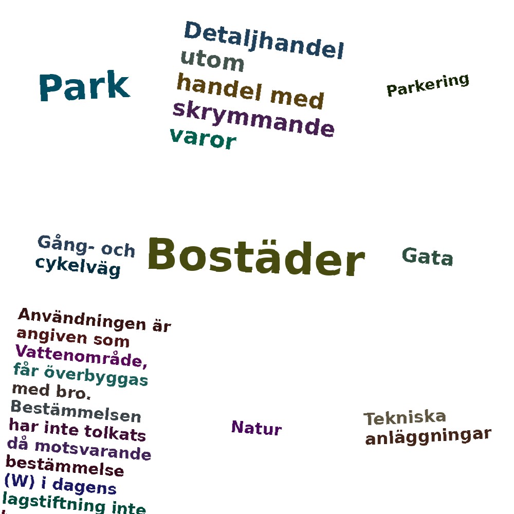 Ordmoln