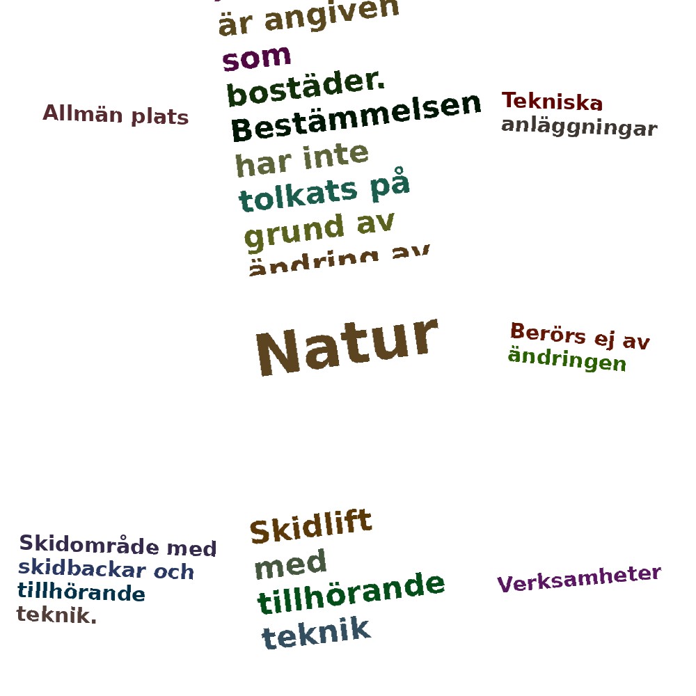 Ordmoln