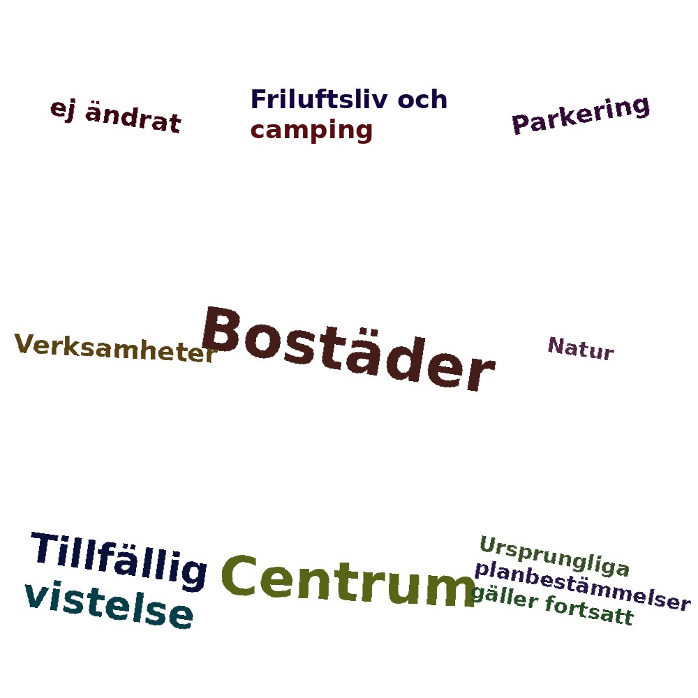 Ordmoln
