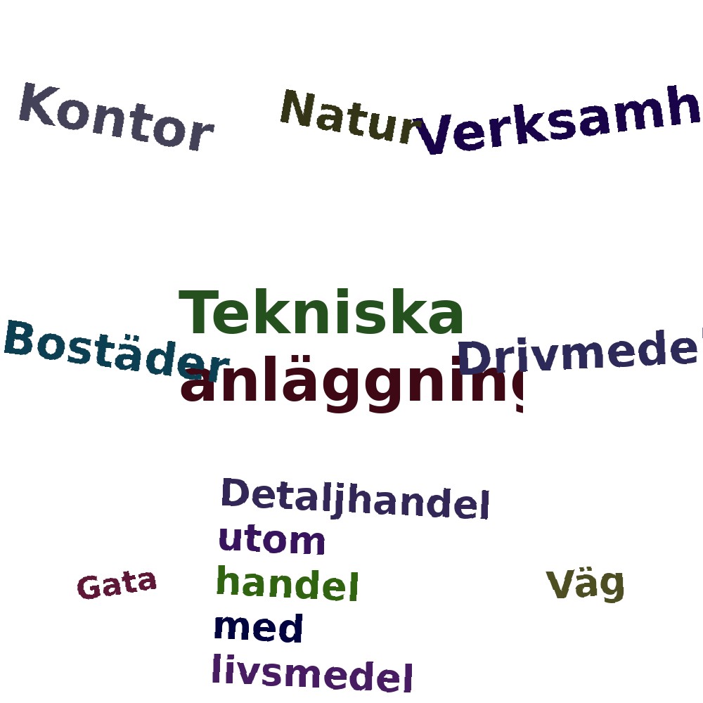 Ordmoln