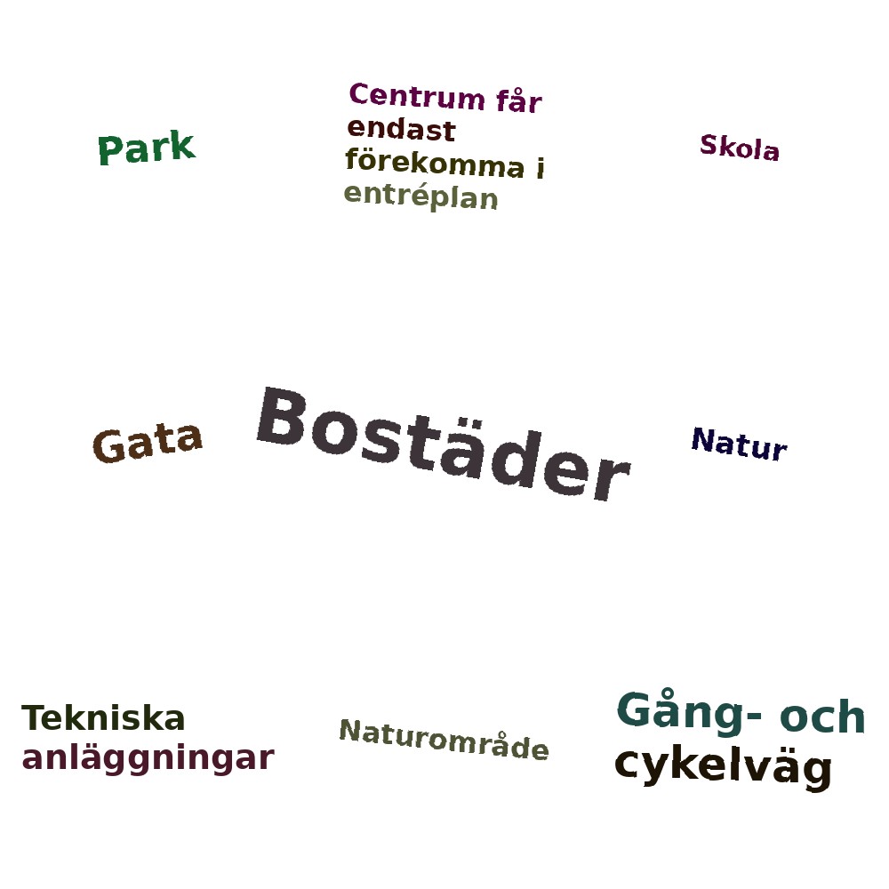 Ordmoln