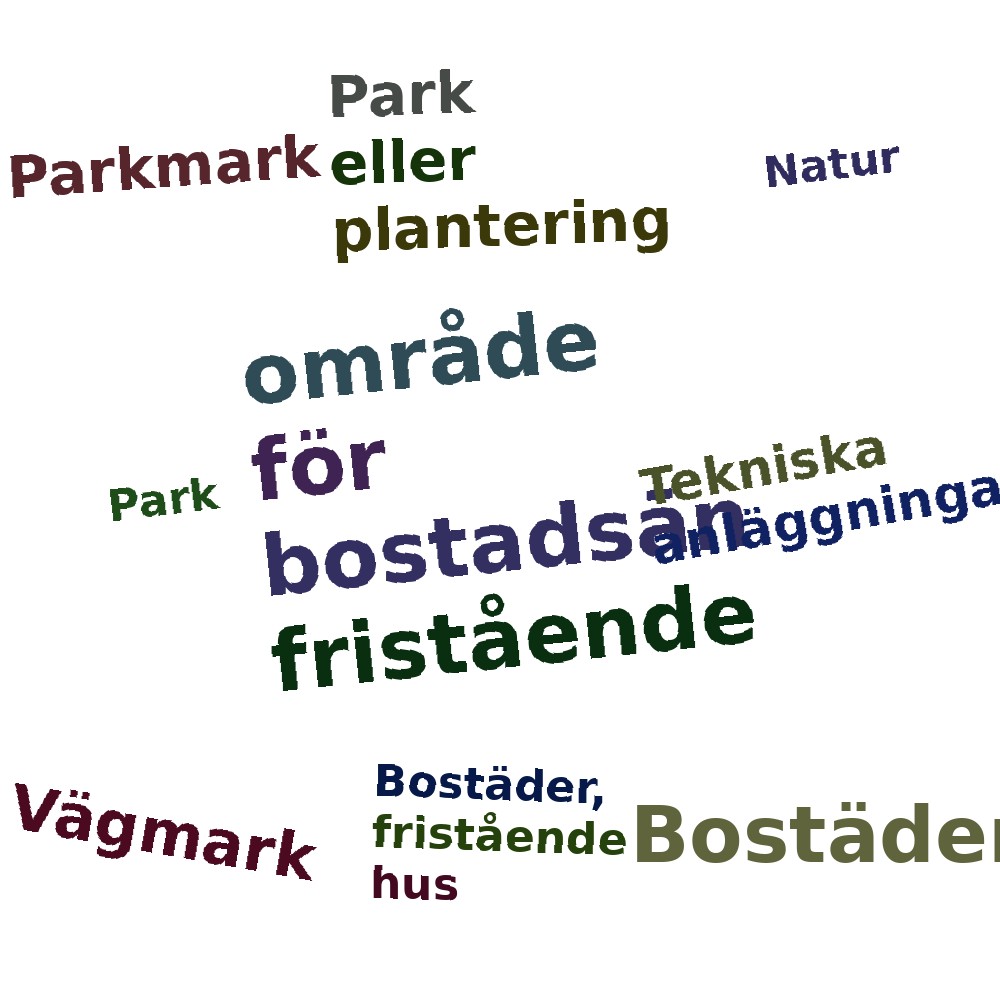 Ordmoln