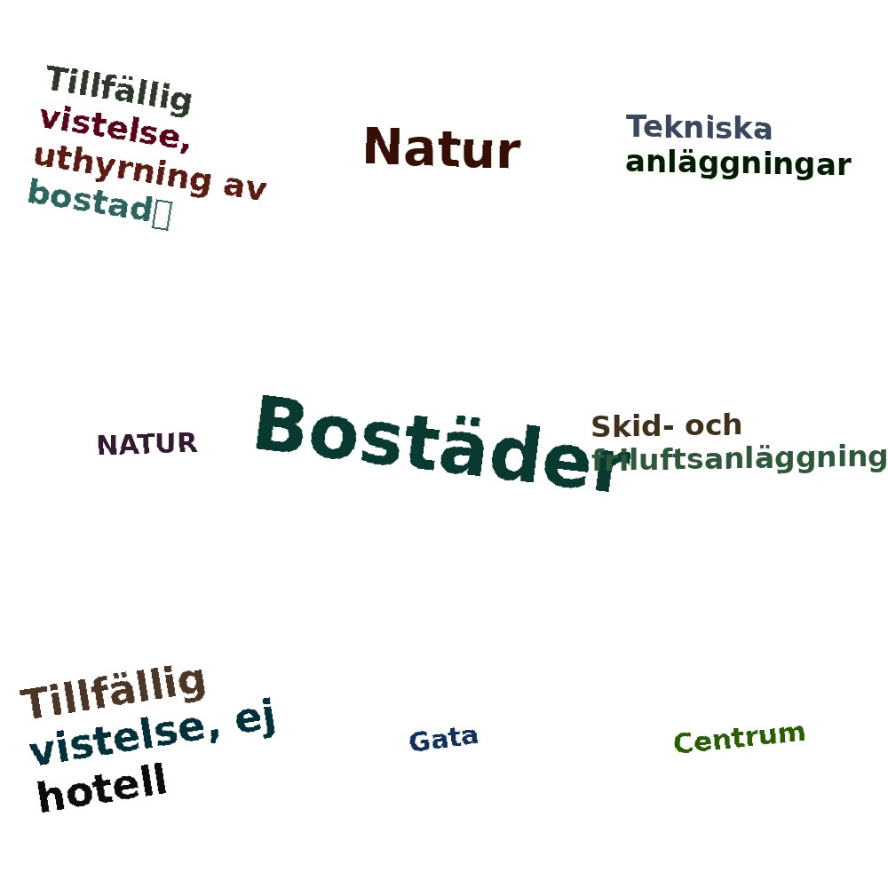 Ordmoln