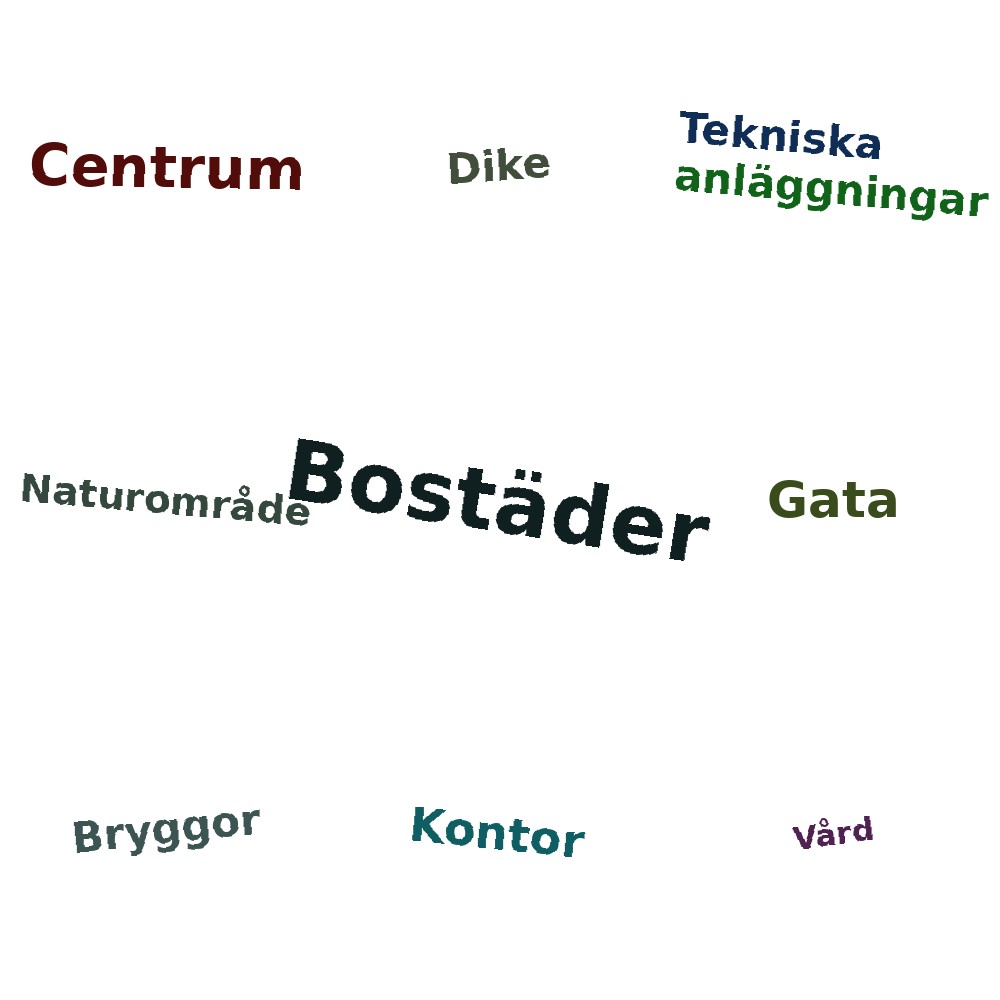 Ordmoln