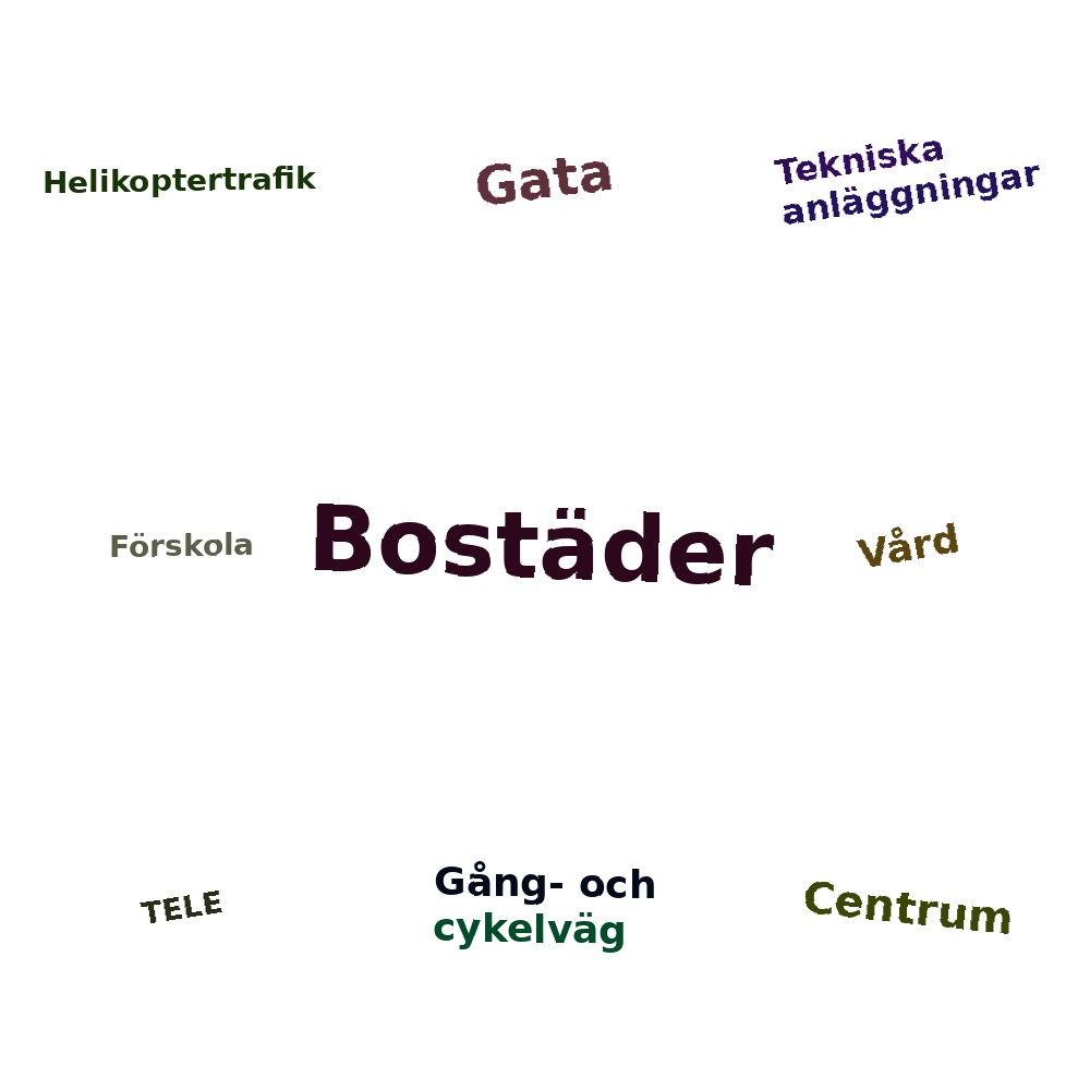 Ordmoln
