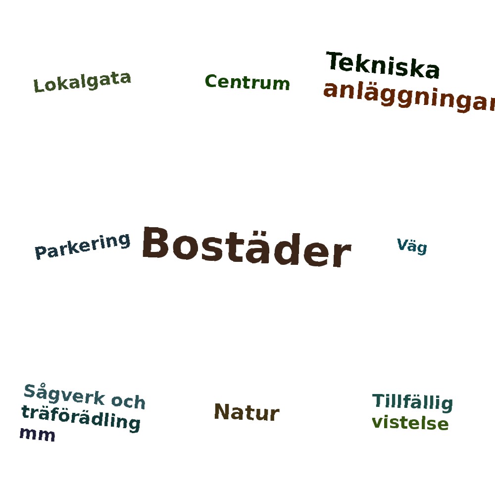 Ordmoln