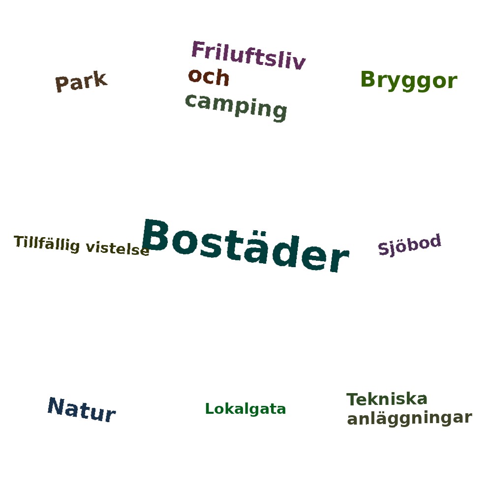 Ordmoln