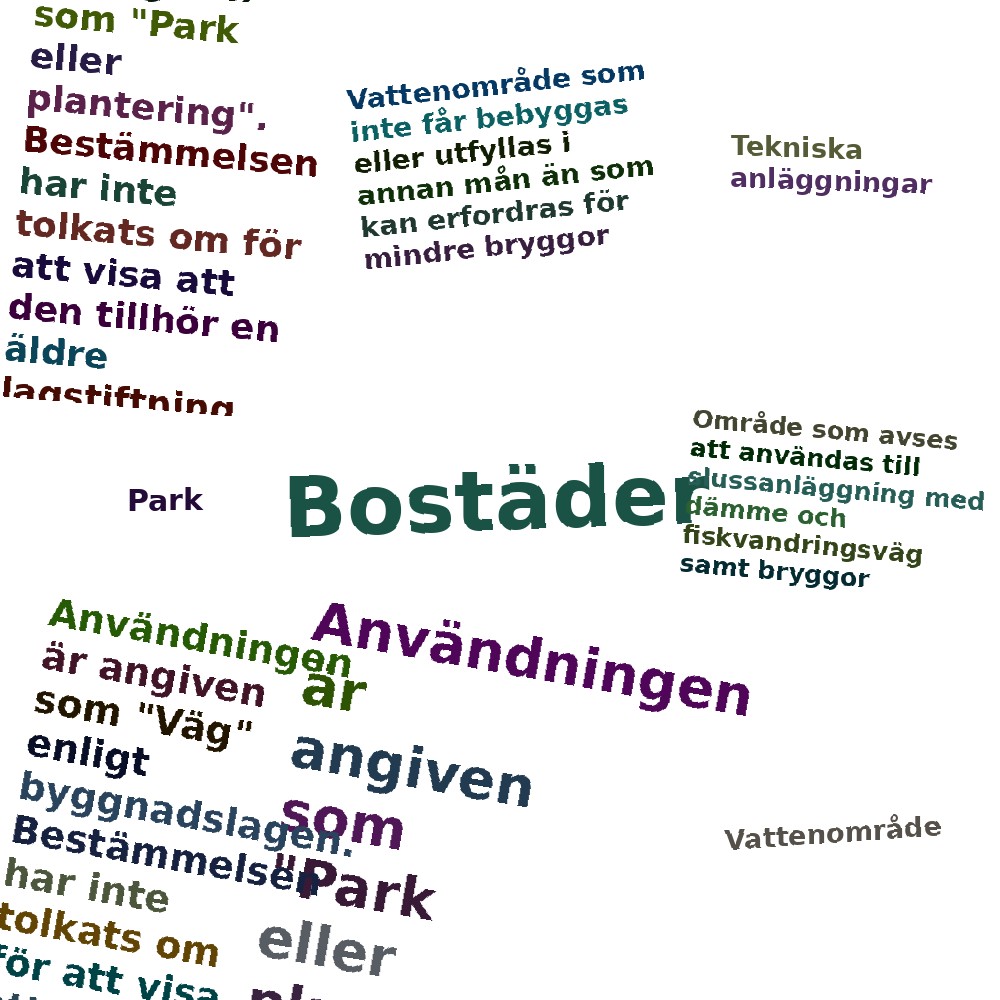 Ordmoln