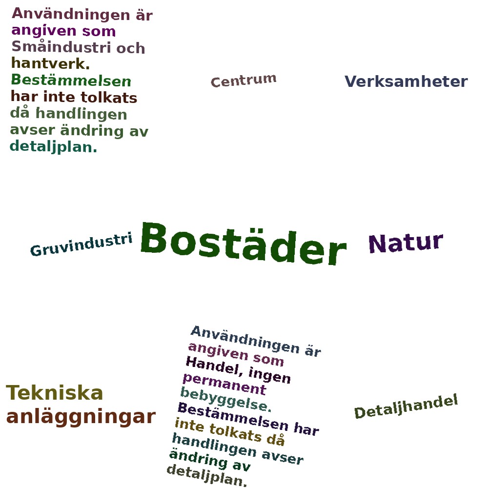Ordmoln