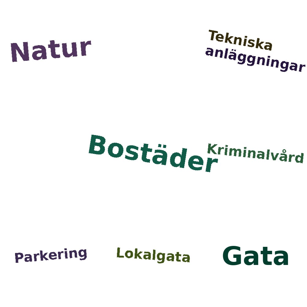 Ordmoln
