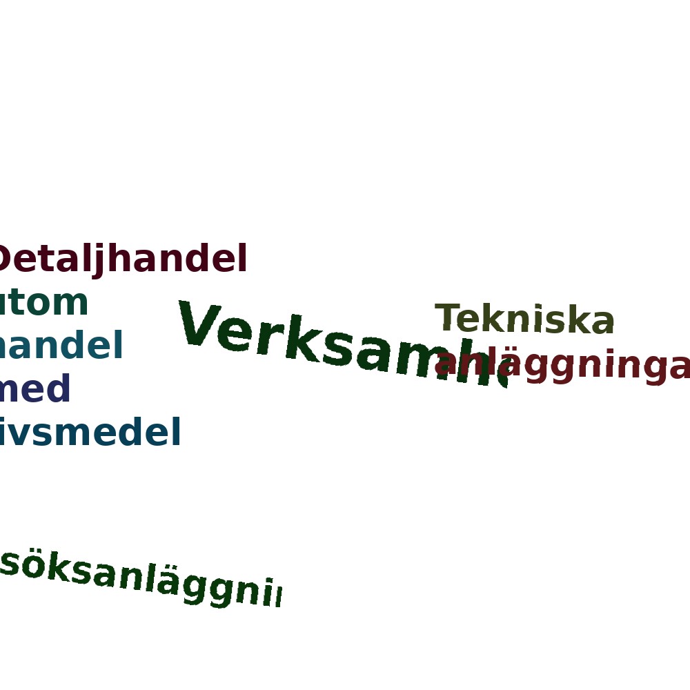 Ordmoln