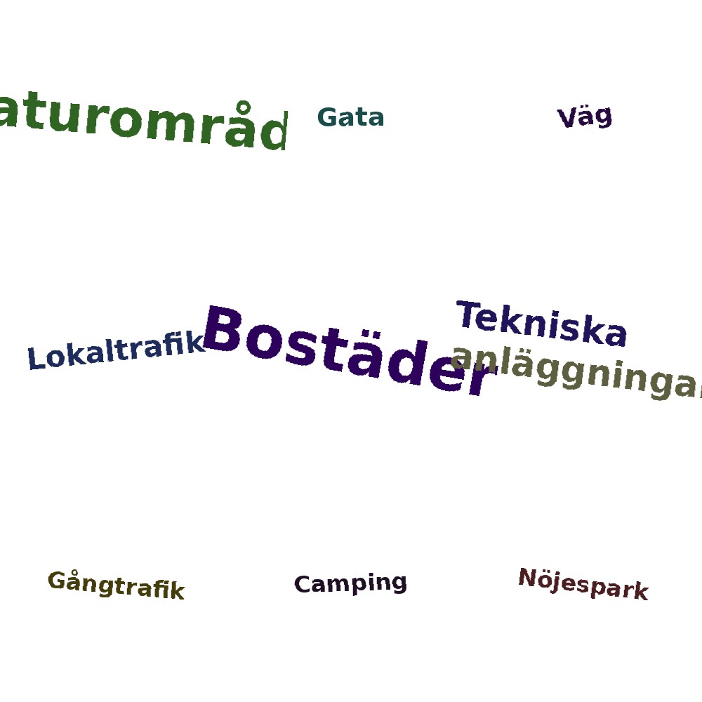 Ordmoln
