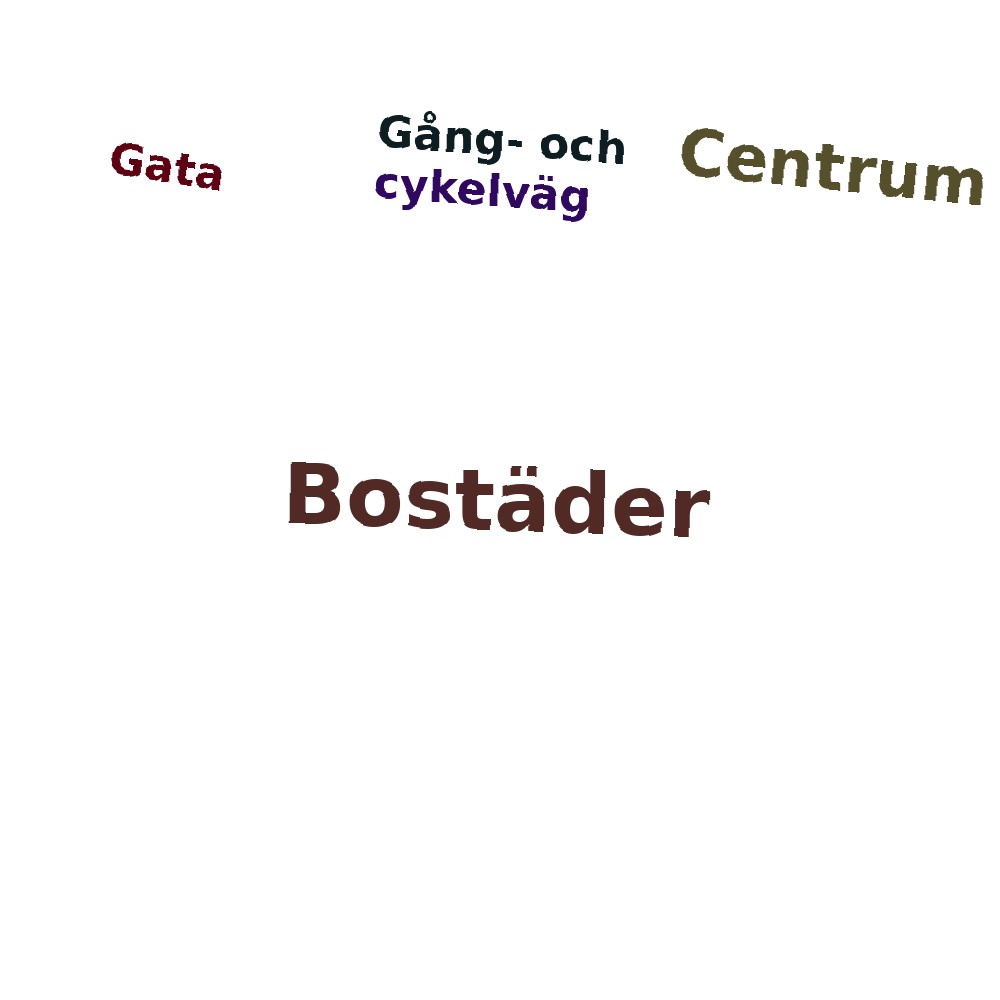 Ordmoln