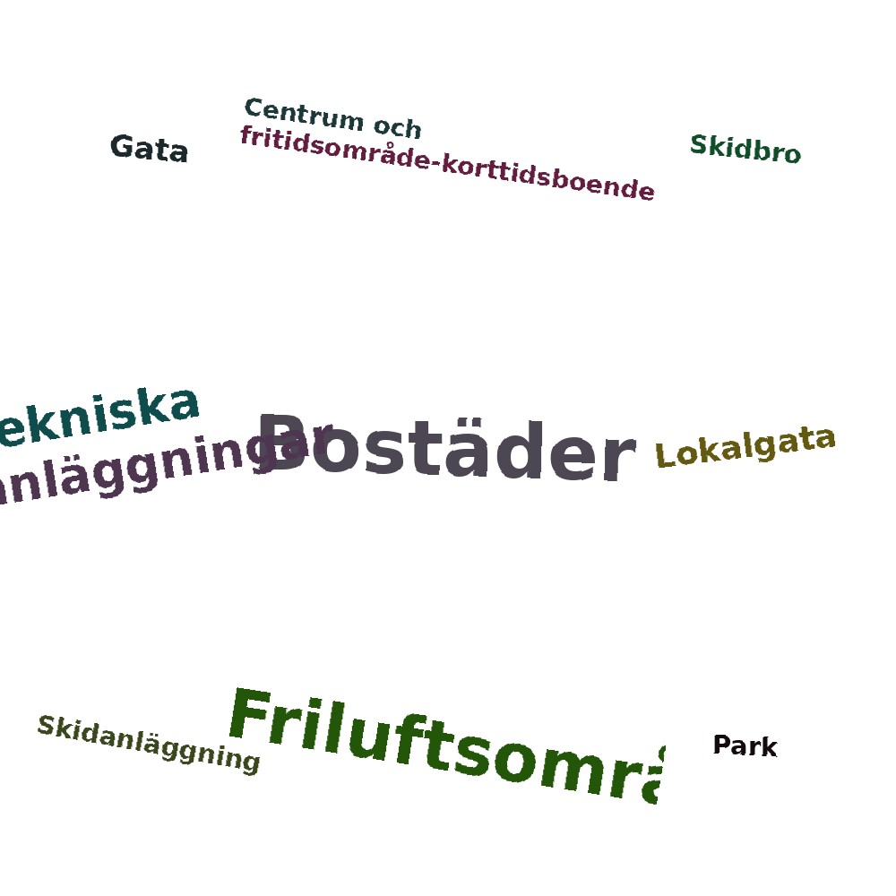 Ordmoln