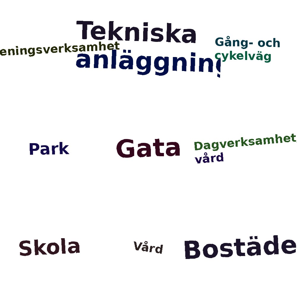 Ordmoln