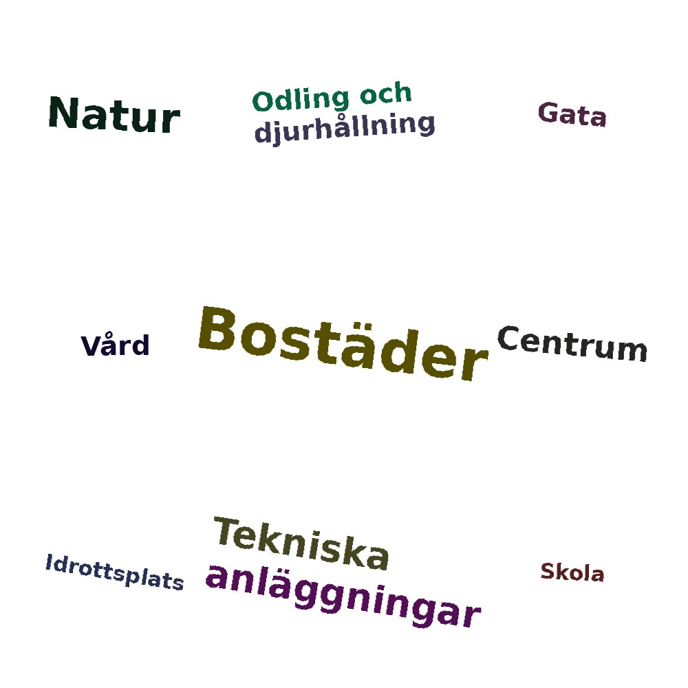 Ordmoln
