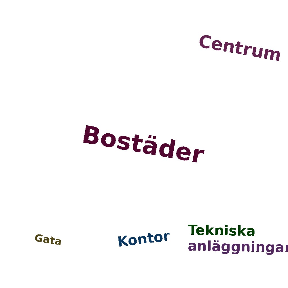 Ordmoln