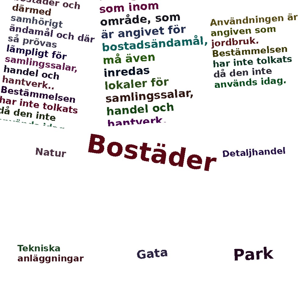 Ordmoln