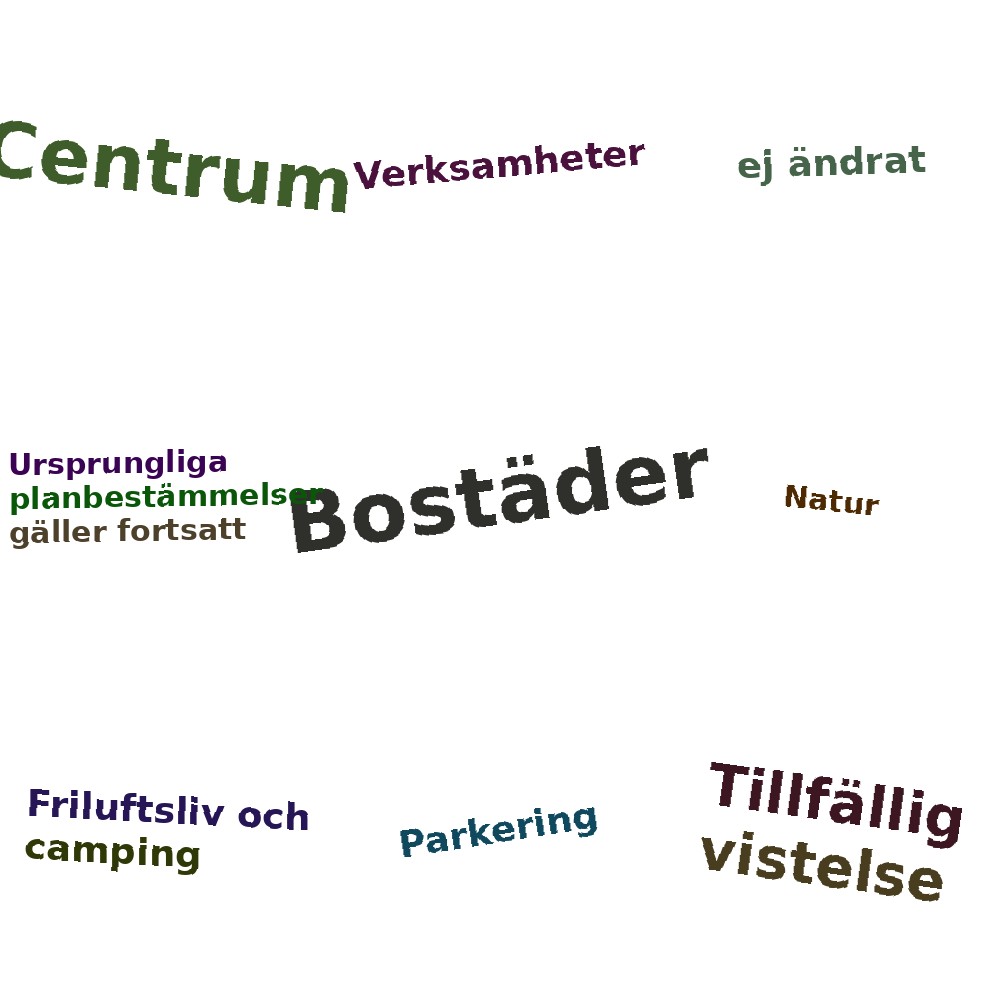 Ordmoln