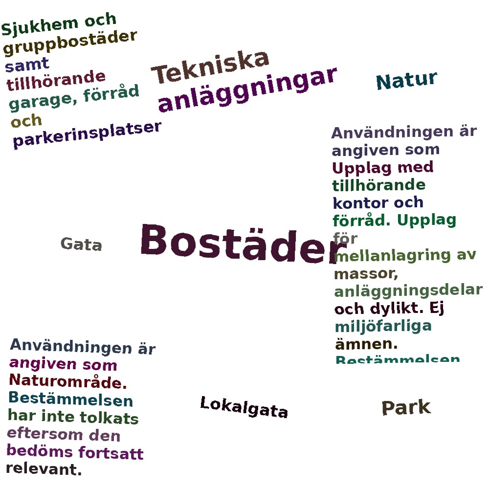 Ordmoln