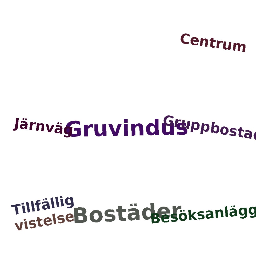 Ordmoln