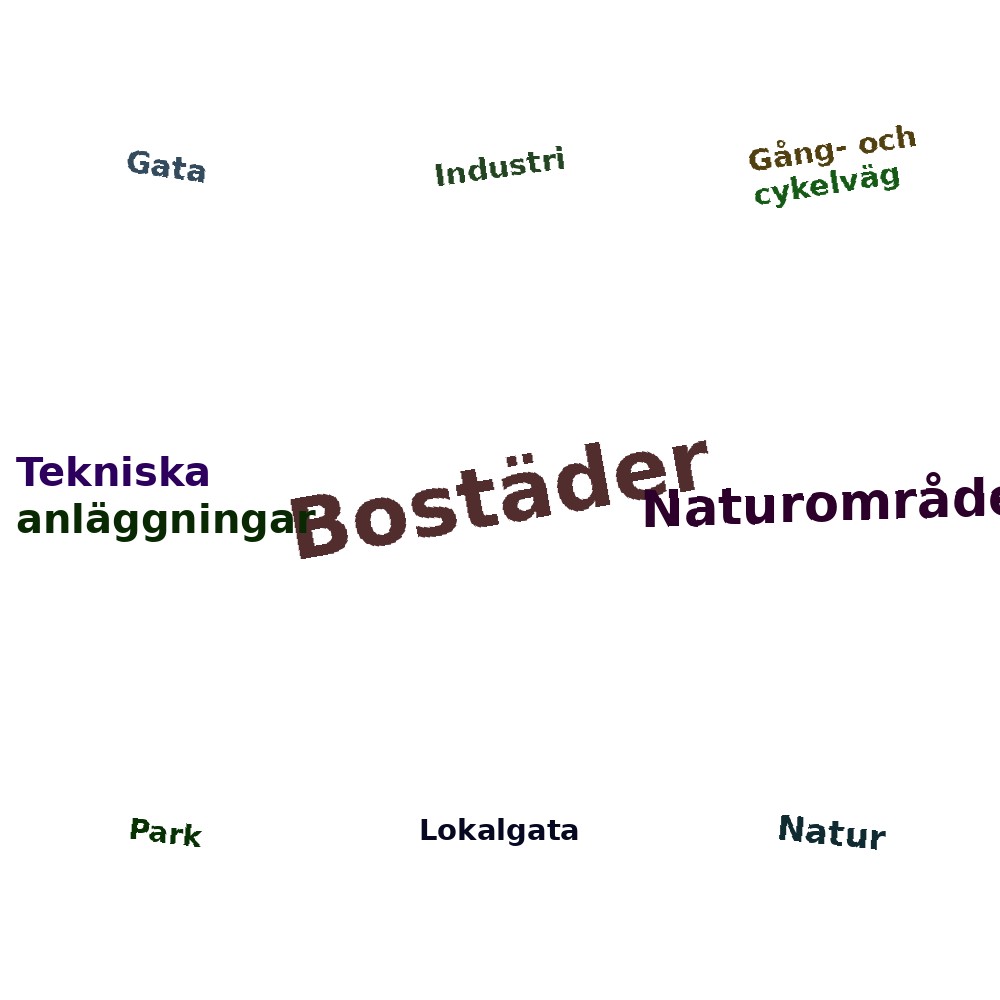 Ordmoln