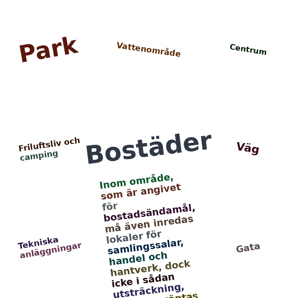 Ordmoln
