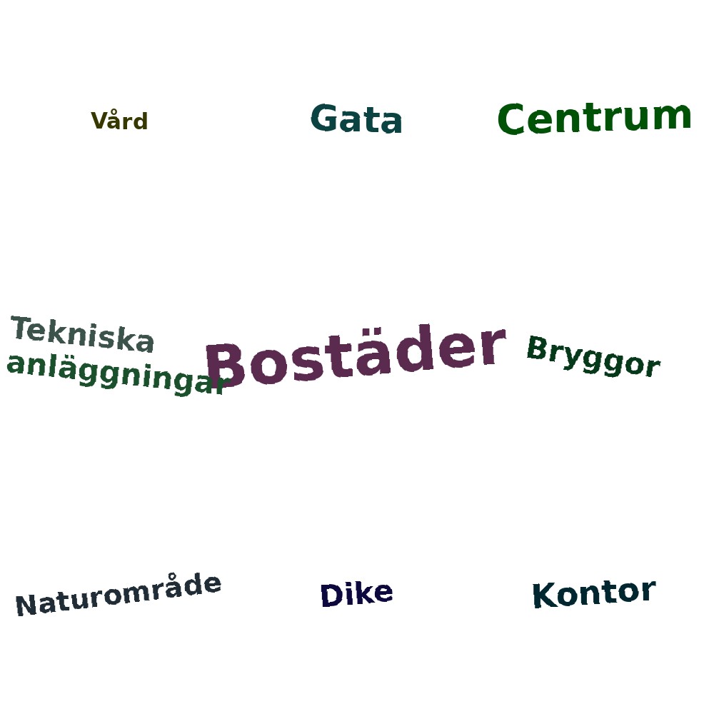Ordmoln