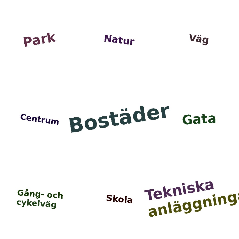 Ordmoln