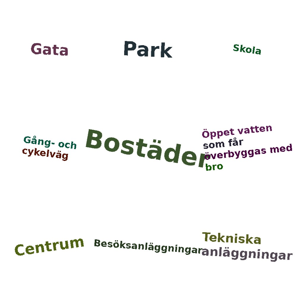 Ordmoln