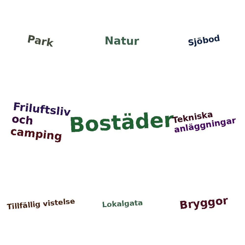 Ordmoln