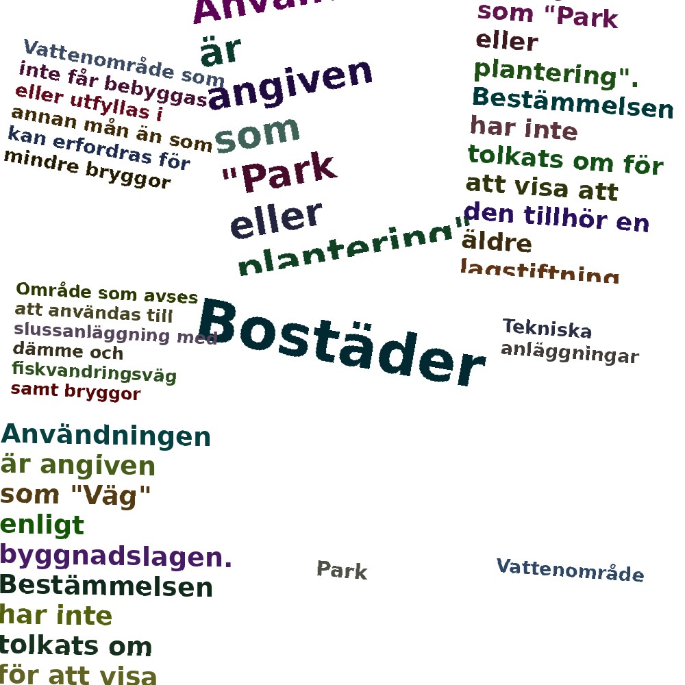 Ordmoln